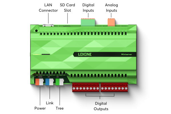 Loxone Miniserver - PV Steuerung